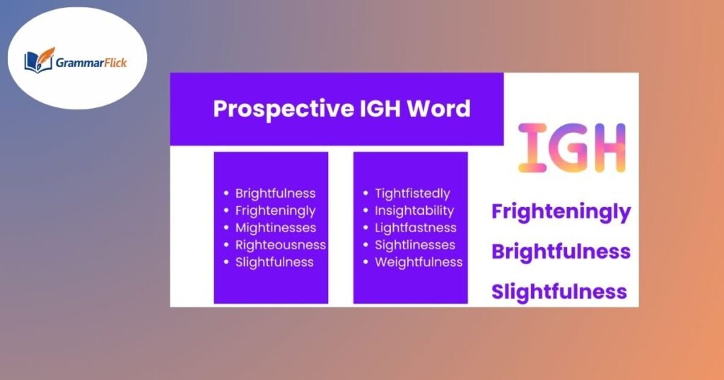 Who Uses IGH the Most